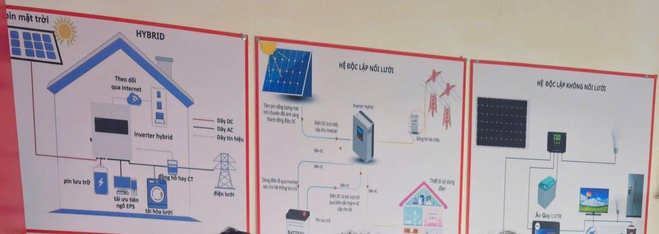 Sơ đồ hệ hybrid, hệ hòa lưới và hệ độc lập không nối lưới